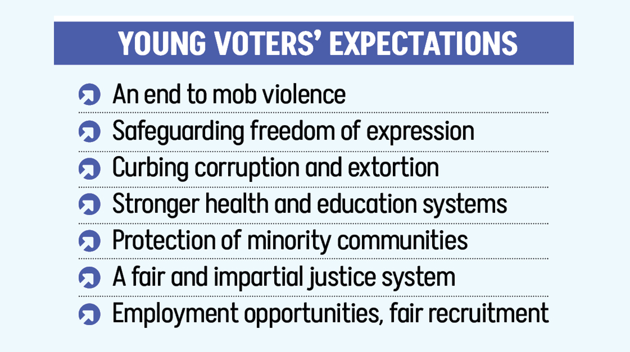 Safety, freedom and job on young voters’ mind