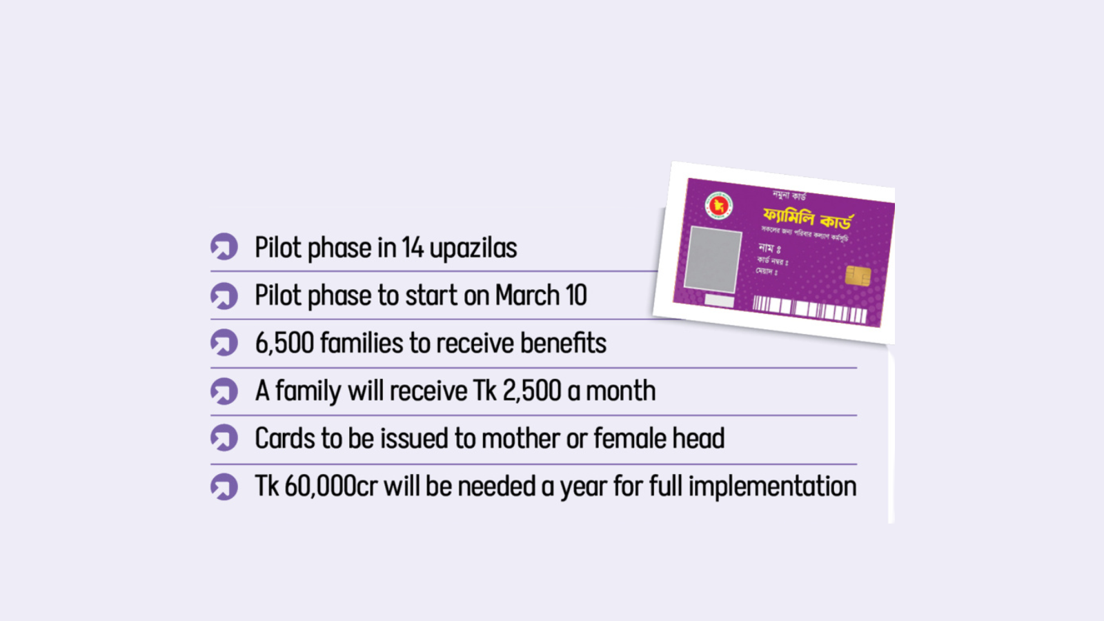 Govt aims to gradually issue 2cr family cards