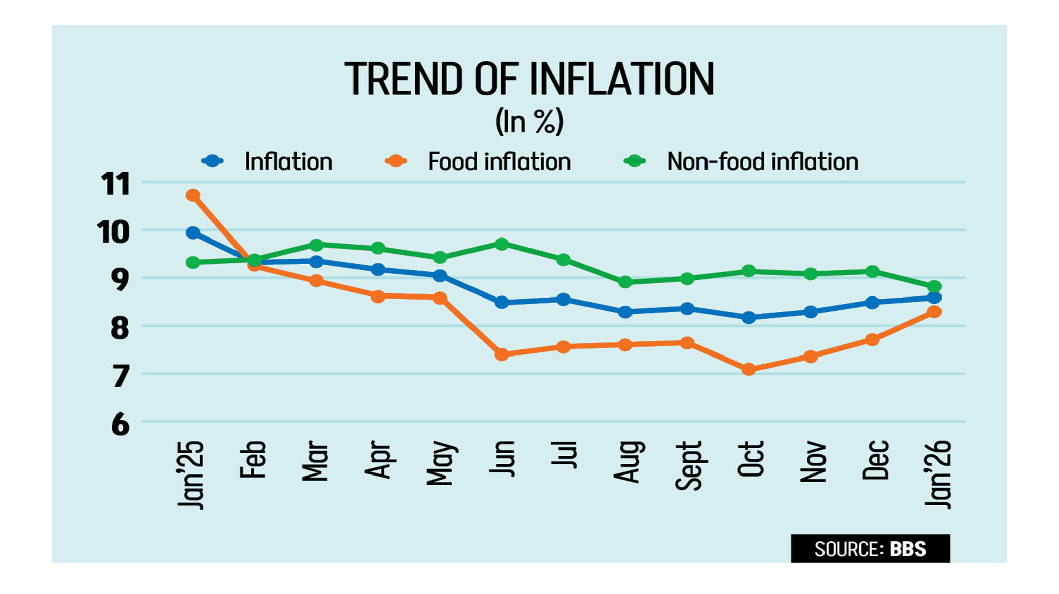 Rising food prices squeeze households ahead of Ramadan