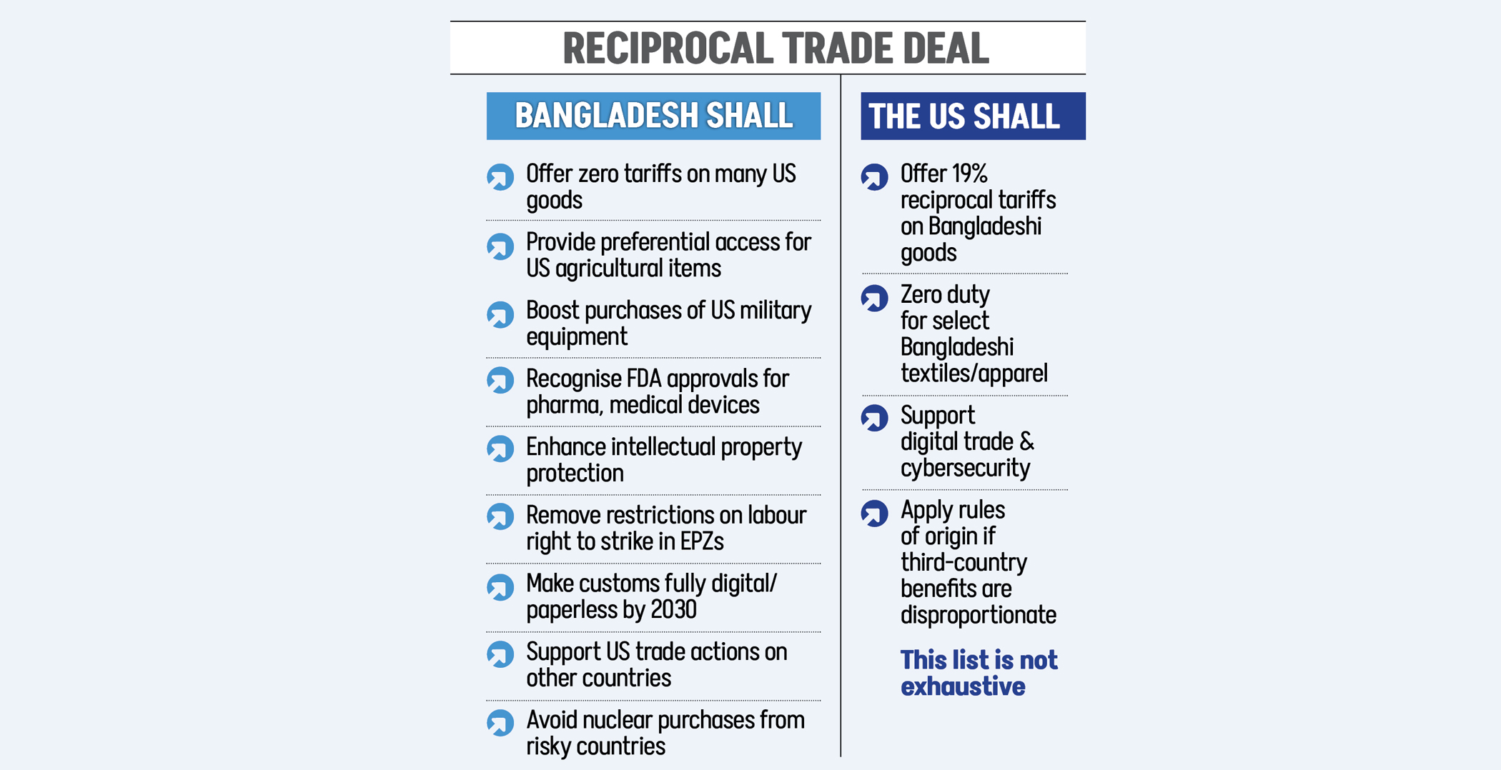 US tariff cut comes at a steep cost