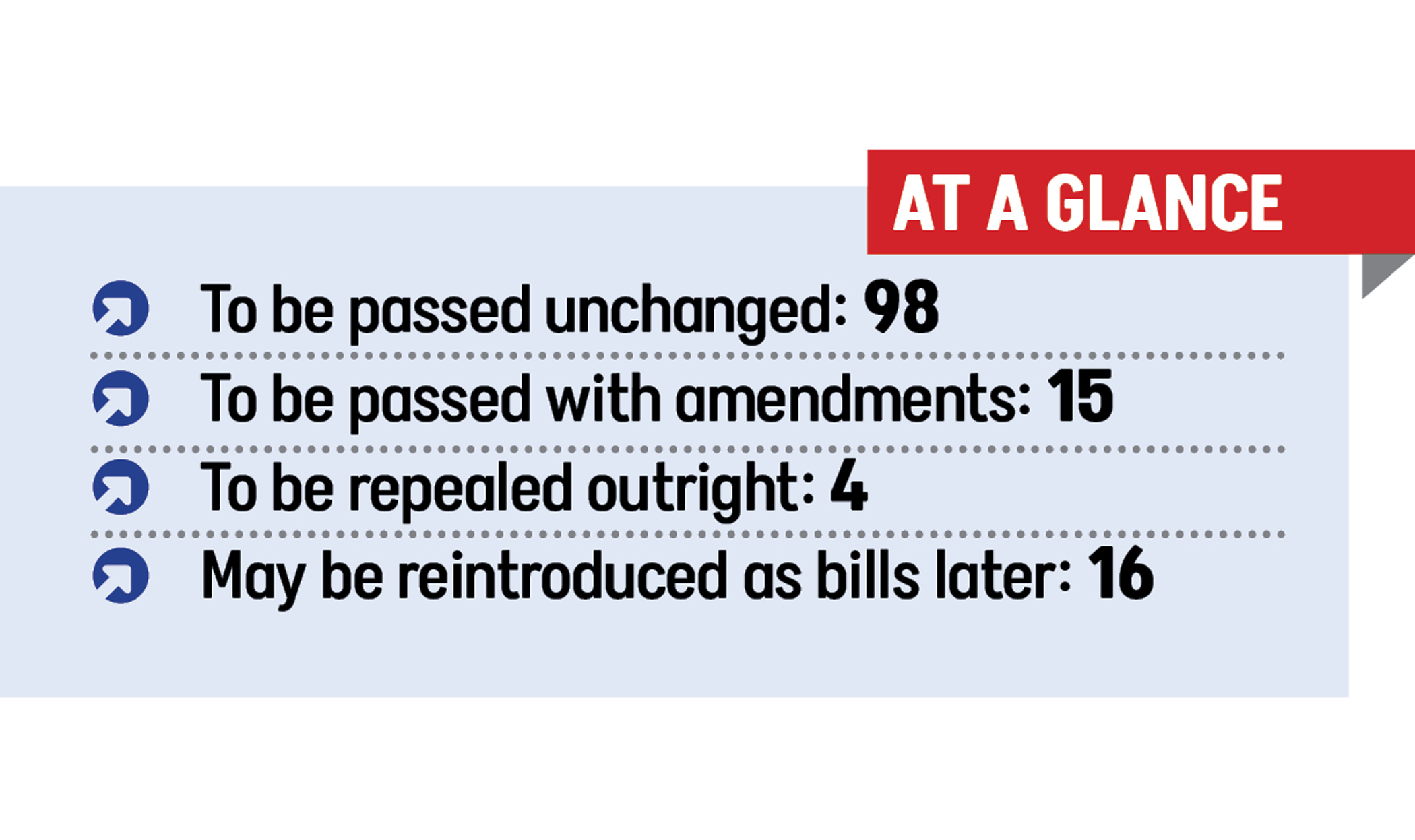 Key reform ordinances left to expire
