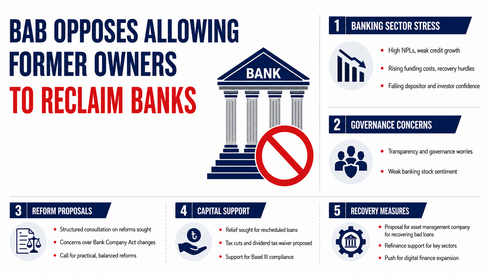 BAB opposes allowing former owners to reclaim banks