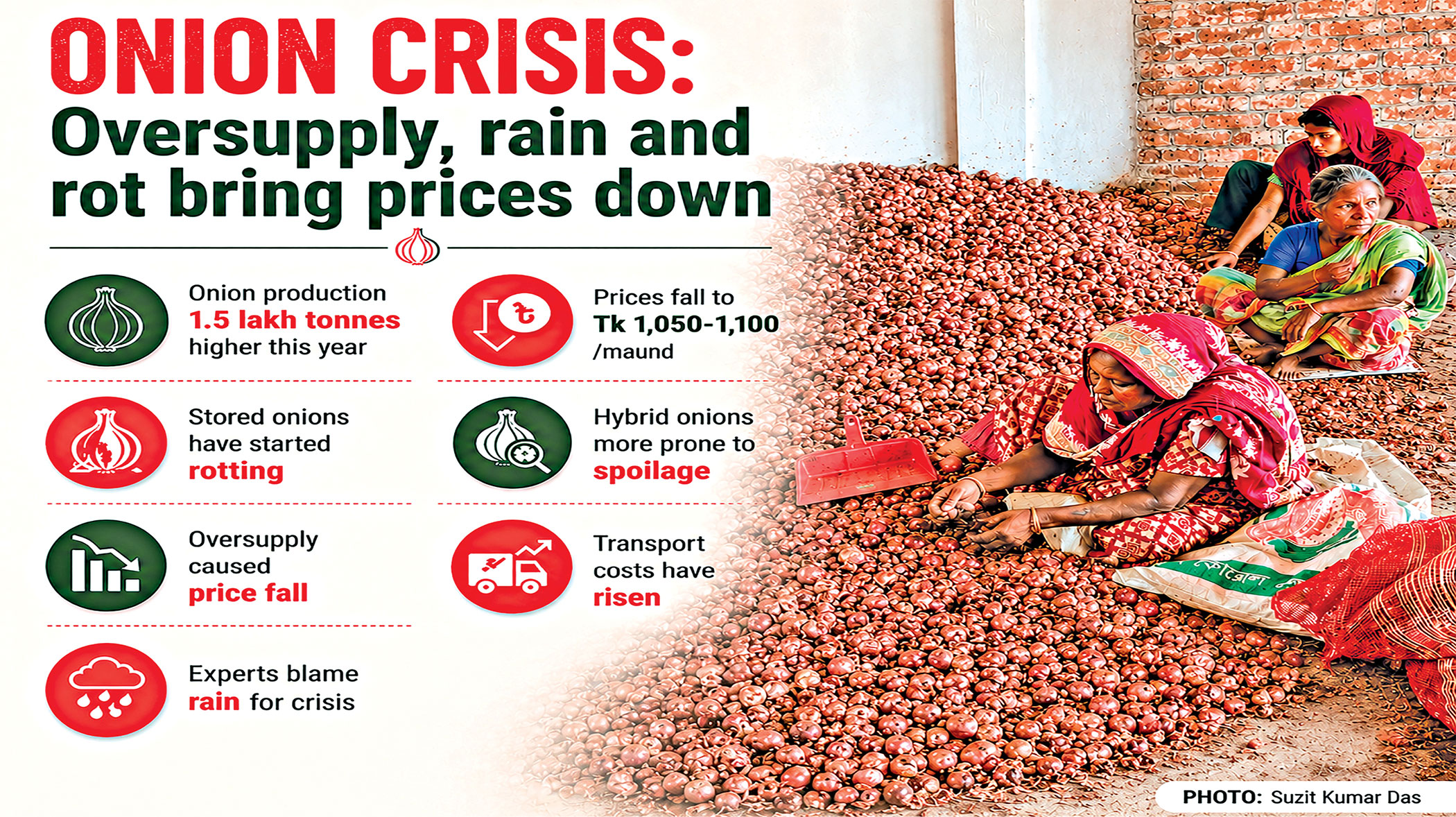 Rotting onions, low prices hit farmers hard