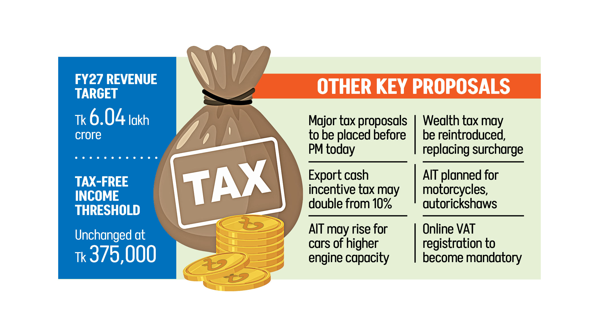 NBR plans wealth tax revival