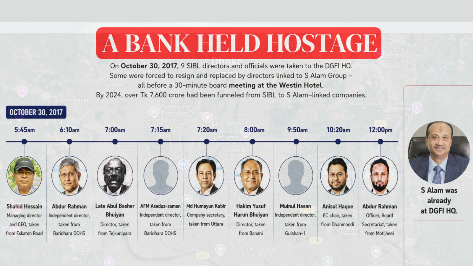 From intelligence office to Westin: How S Alam took over SIBL in a day