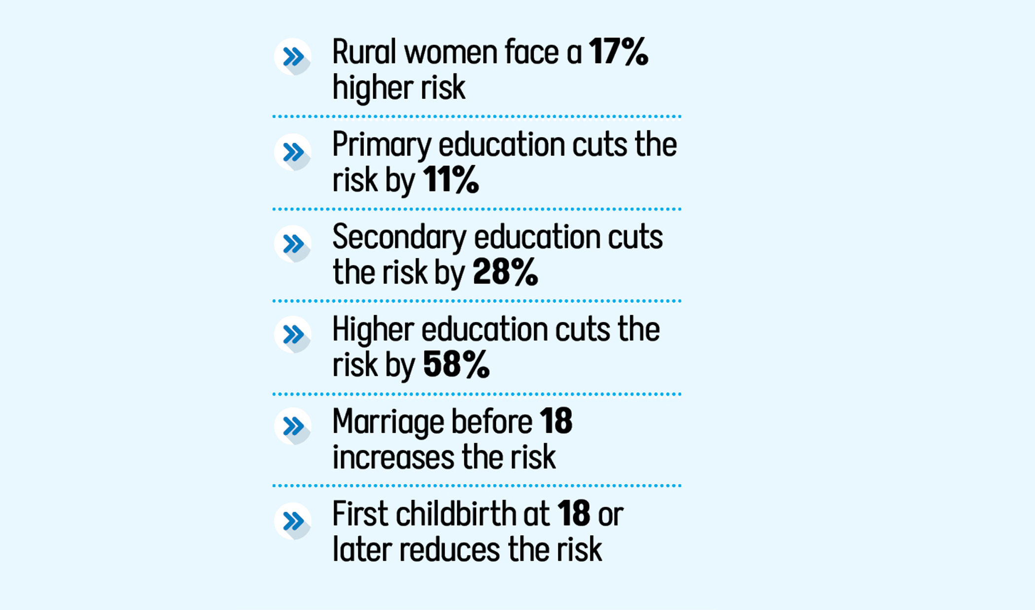One in 13 Bangladeshi women goes into early menopause