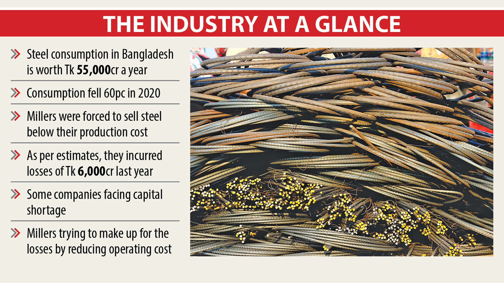 Steel sector still in a shakeout