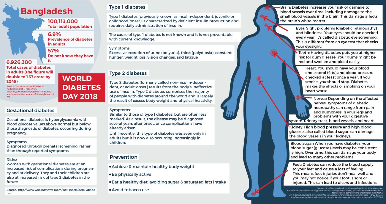 Opt for a healthy life to fight diabetes