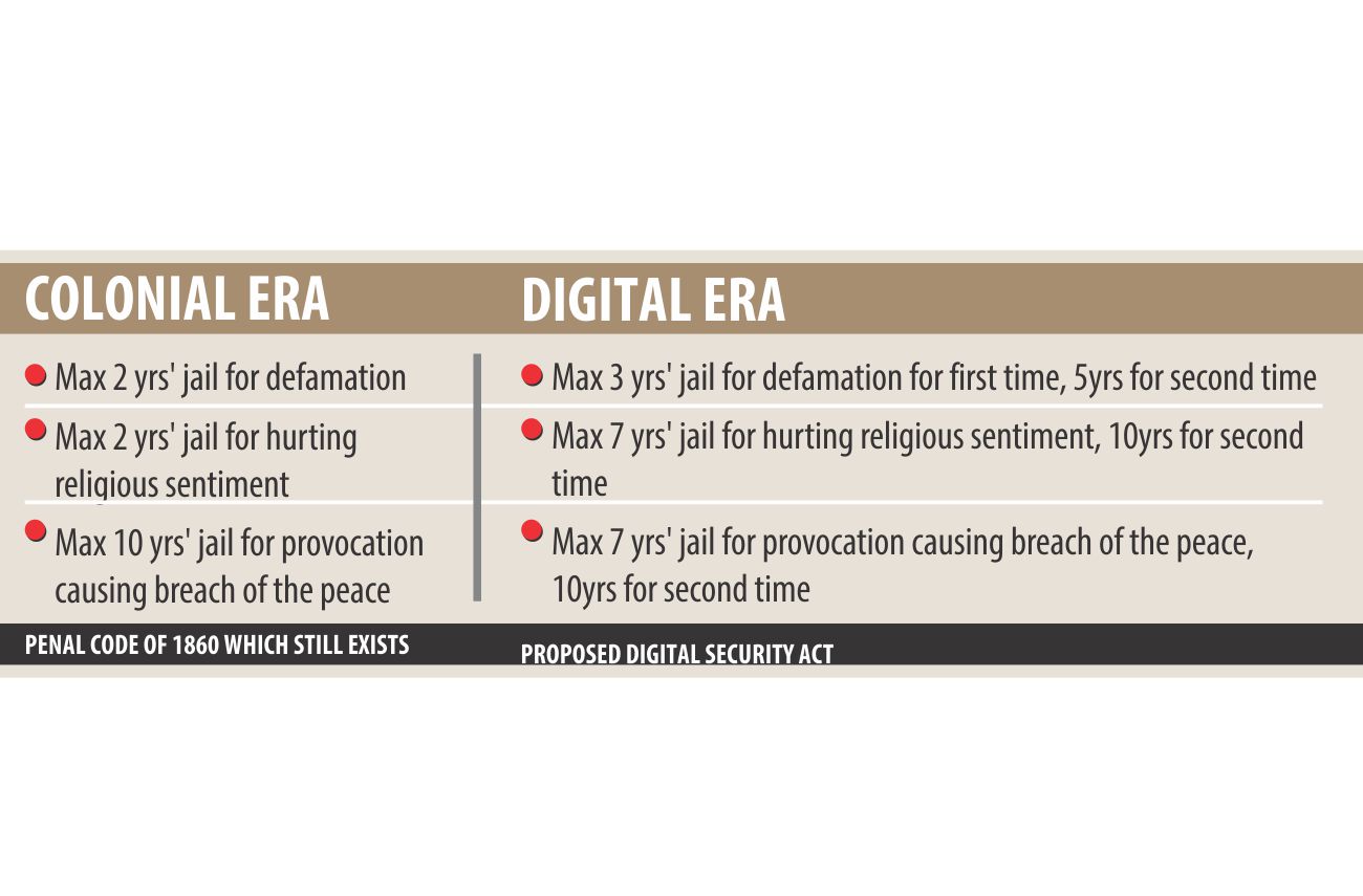 Draft of Digital Security Act Approved: Gag on freedom of expression