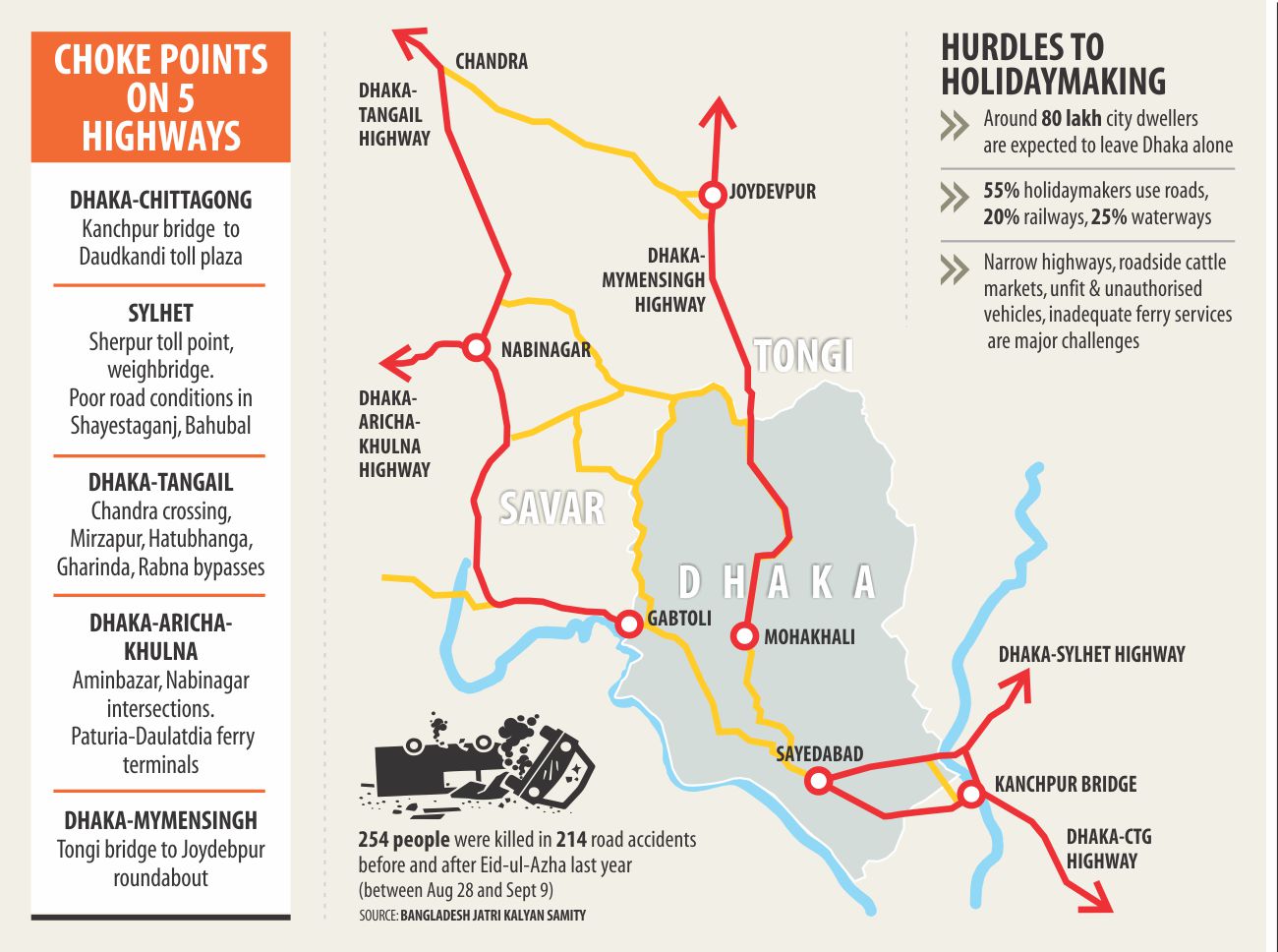 Home trips begin with hassles