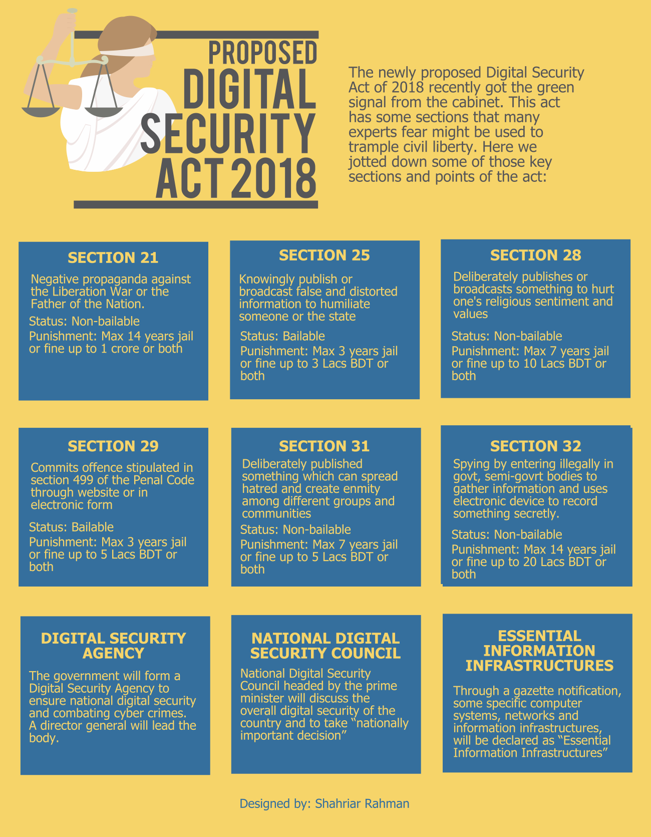 Proposed Digital Security ACT 2018