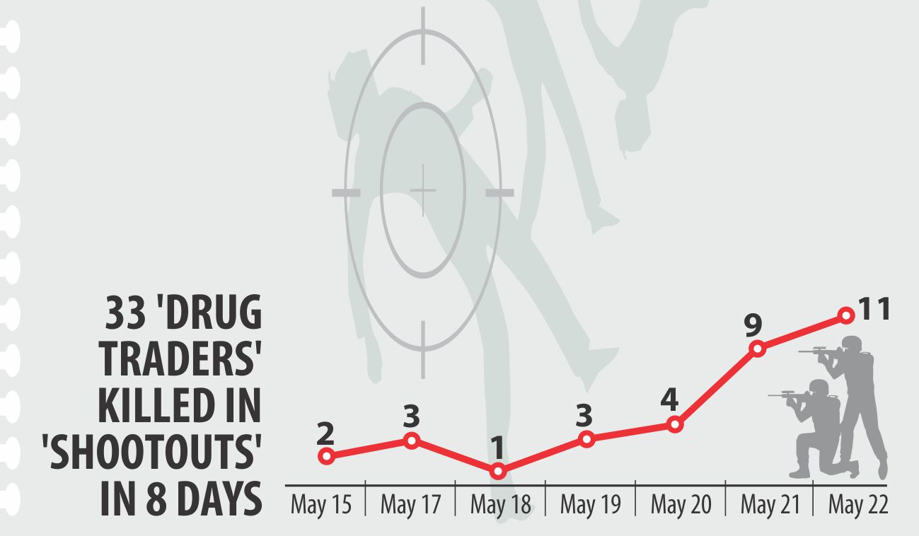 12 more 'drug dealers' killed