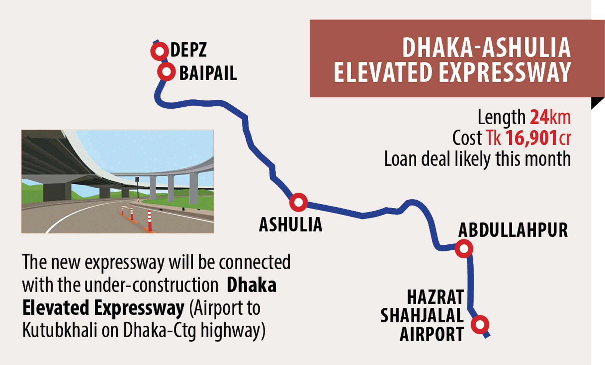 Dhaka-Ashulia elevated expressway: Time, cost gallop even before work starts