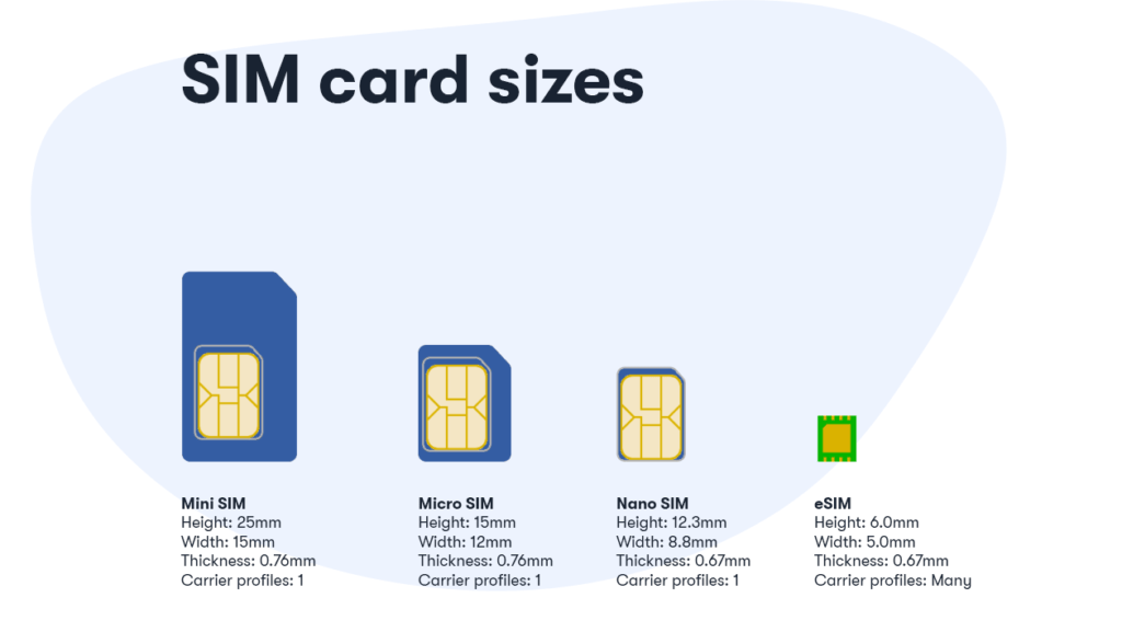 eSIM in Bangladesh: Here's everything you need to know