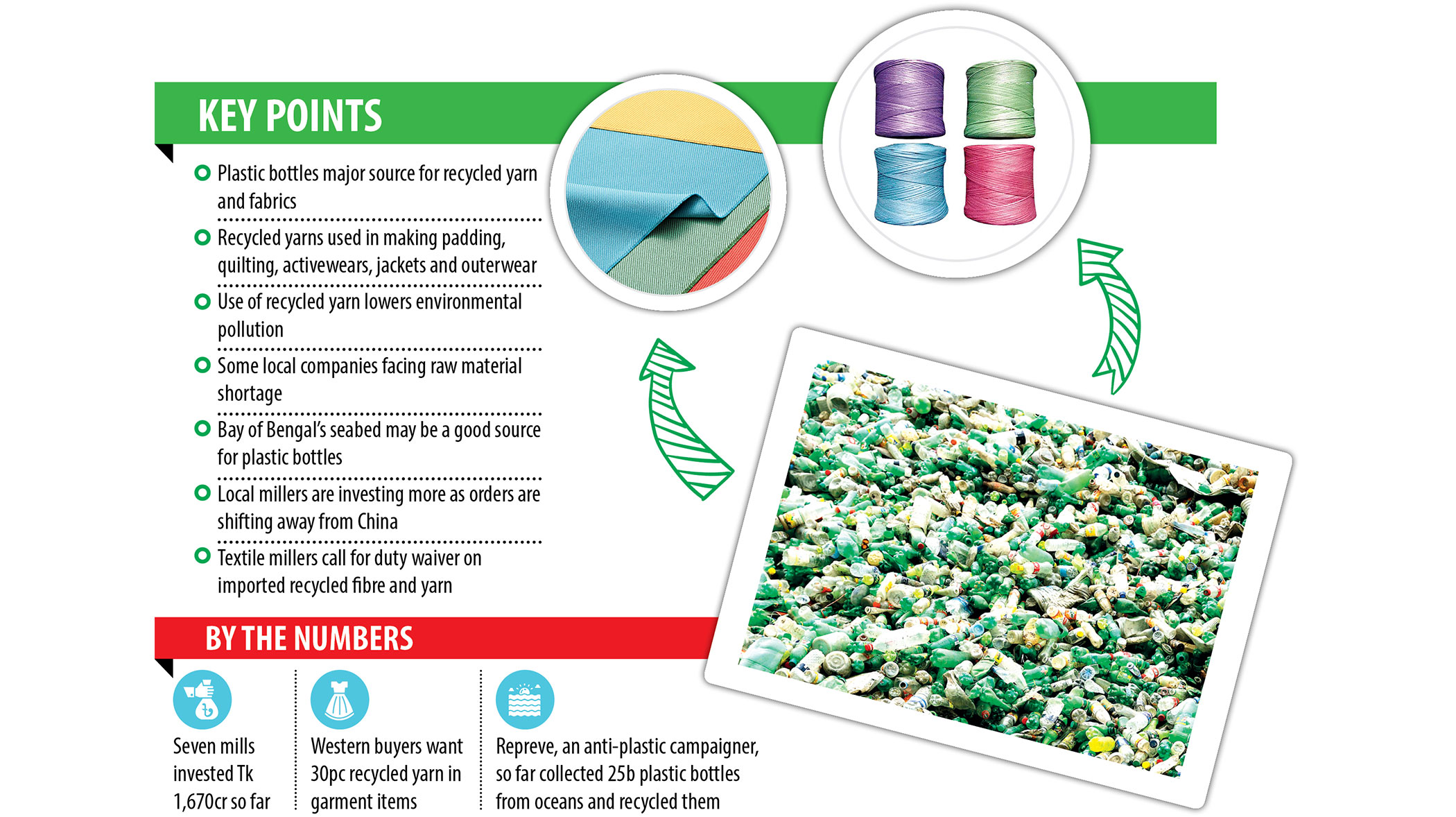 From garbage to fashion!