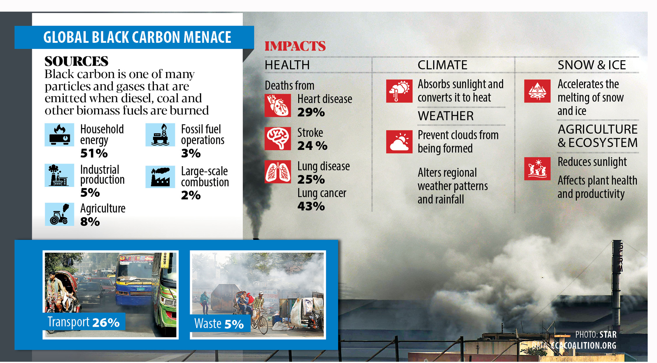 Deadly yet taken lightly