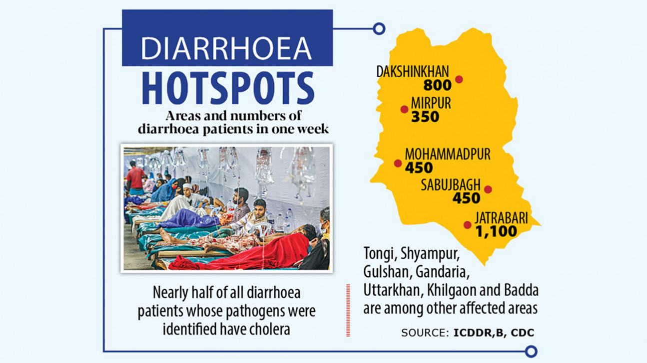 Dhaka Wasa must answer for cholera outbreak