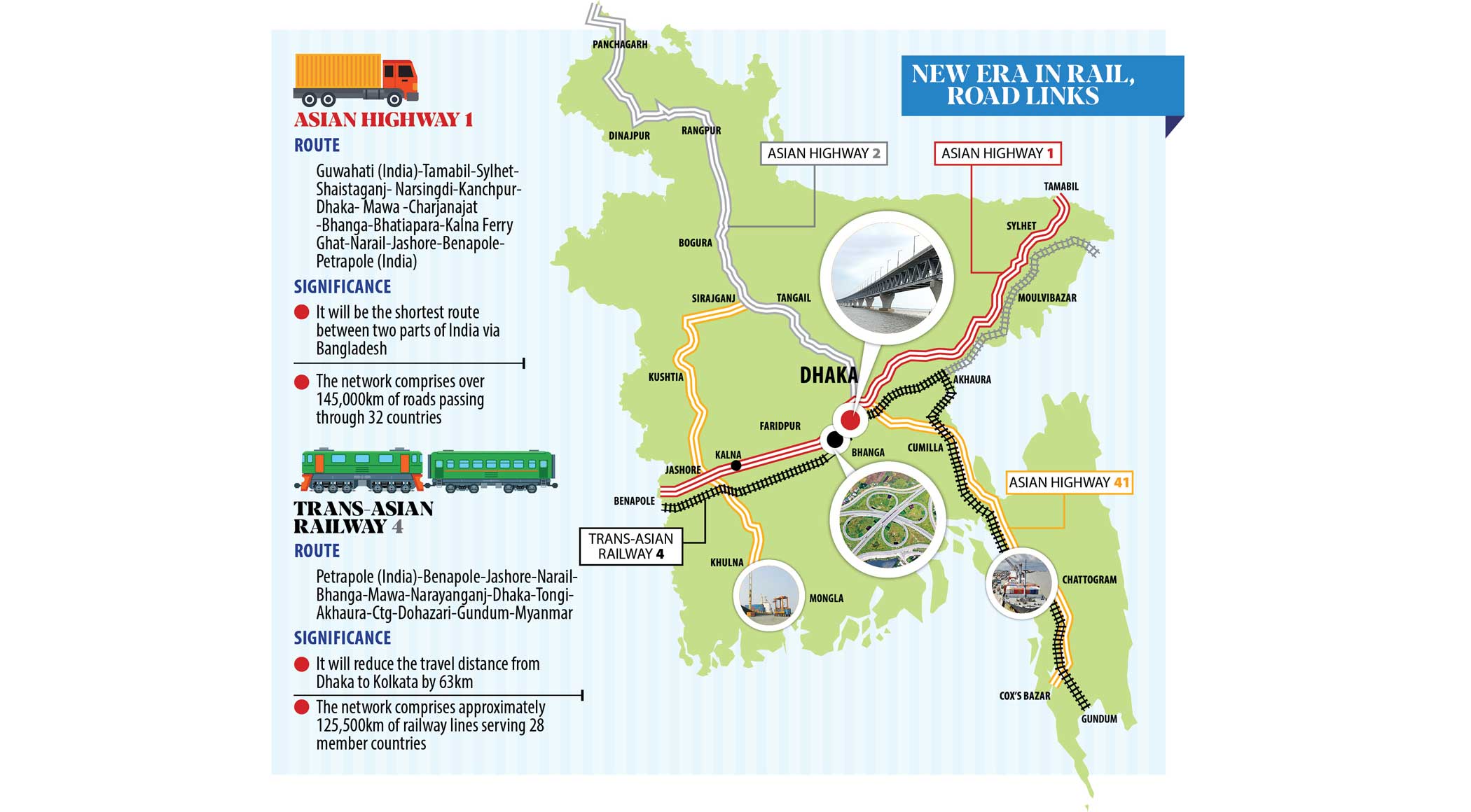 Padma Bridge: A leap for Asian connectivity