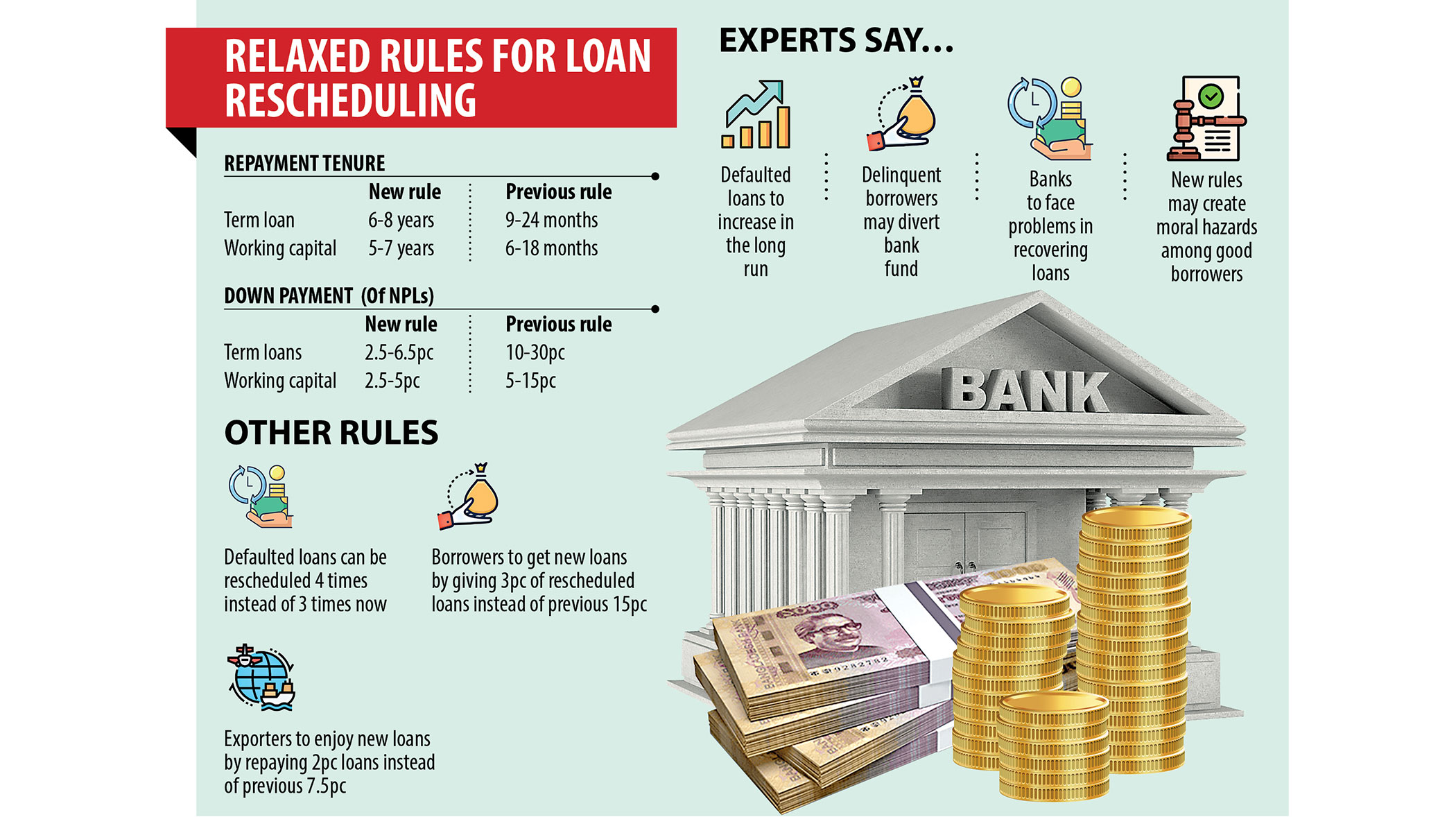 Loan defaulters get a big break