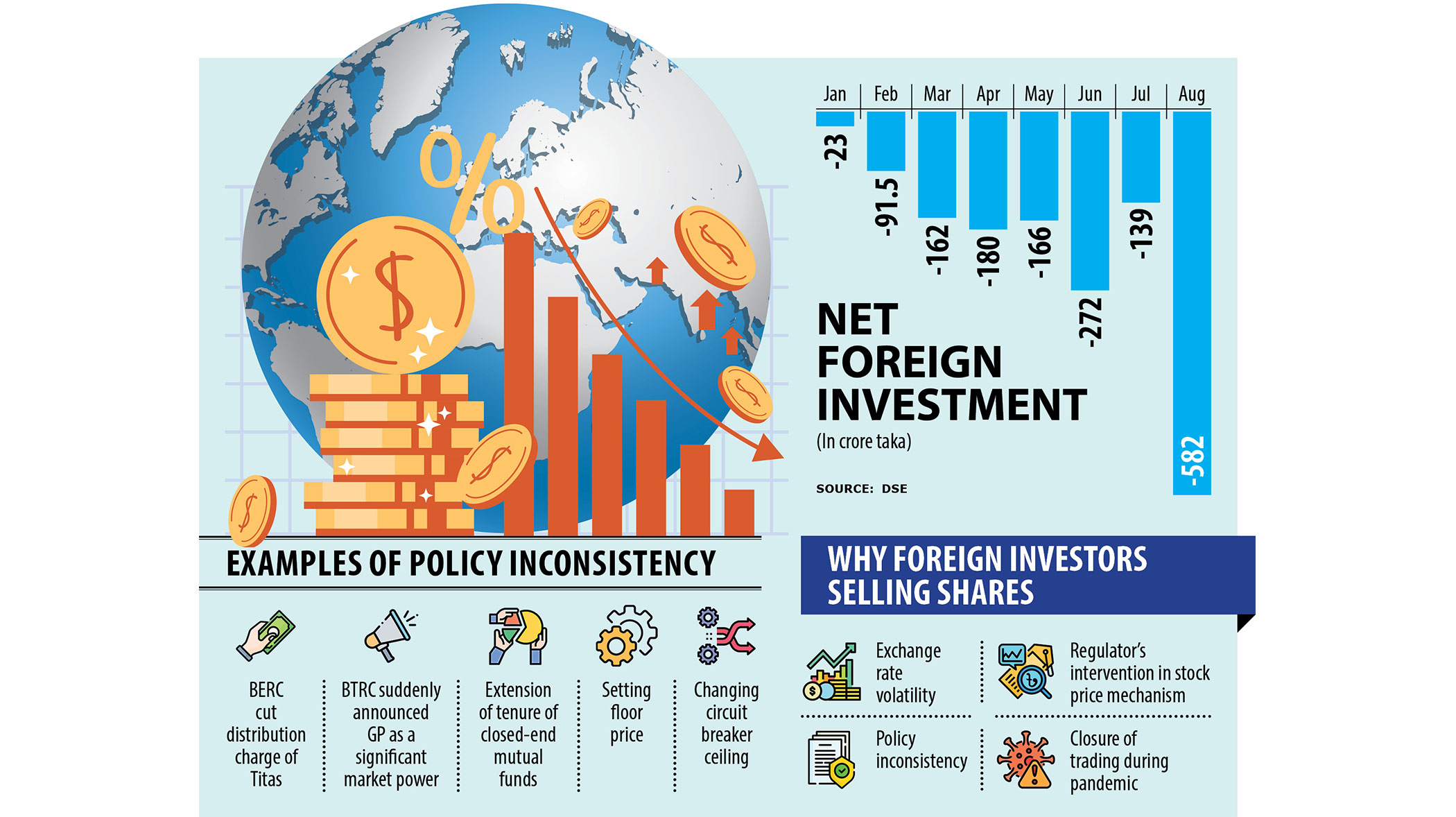 Foreign funds in stocks flying off amid forex worries