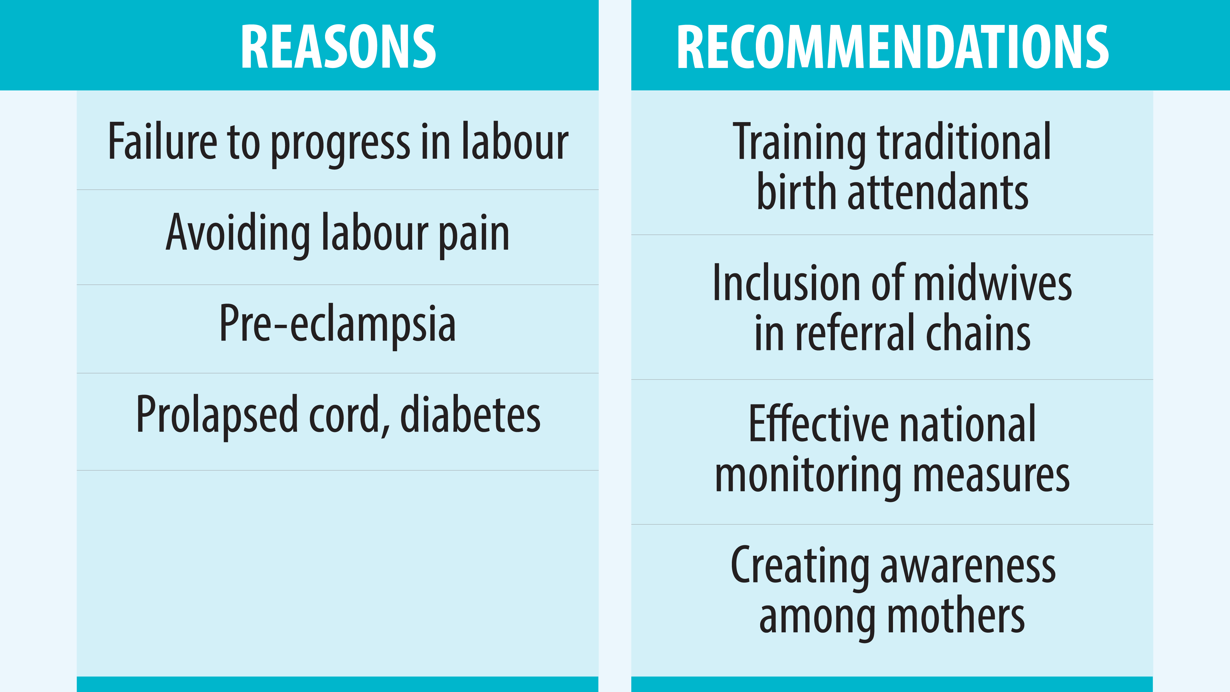 C-section deliveries: Eightfold increase in 14 years