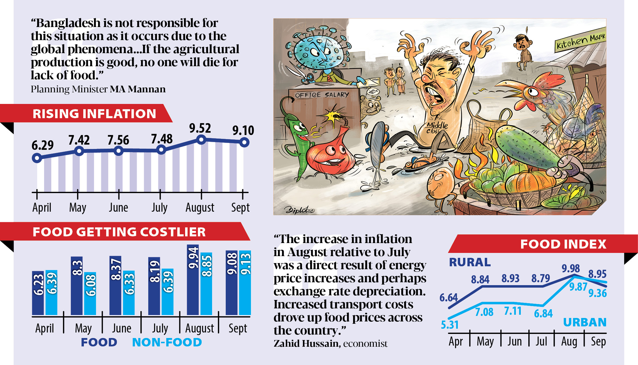 Inflation rings alarm bells