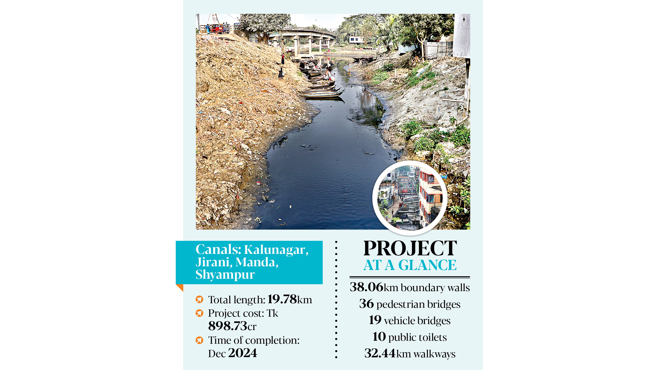 Tk 898cr project okayed to revive 4 Dhaka canals