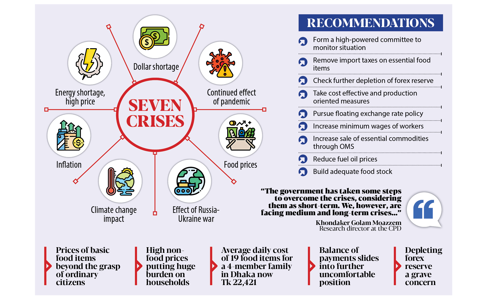 Energy, economic crises may drag on beyond a year: CPD