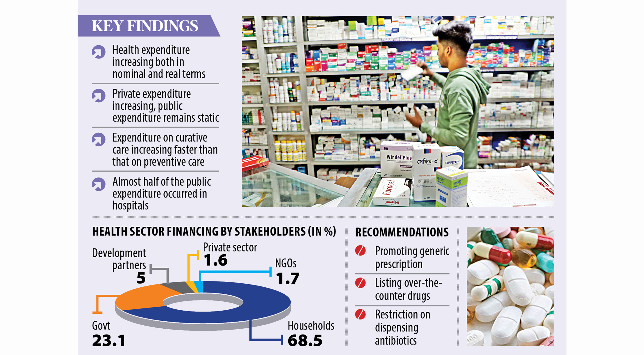Cutting out-of-pocket medical costs: Govt target ever elusive