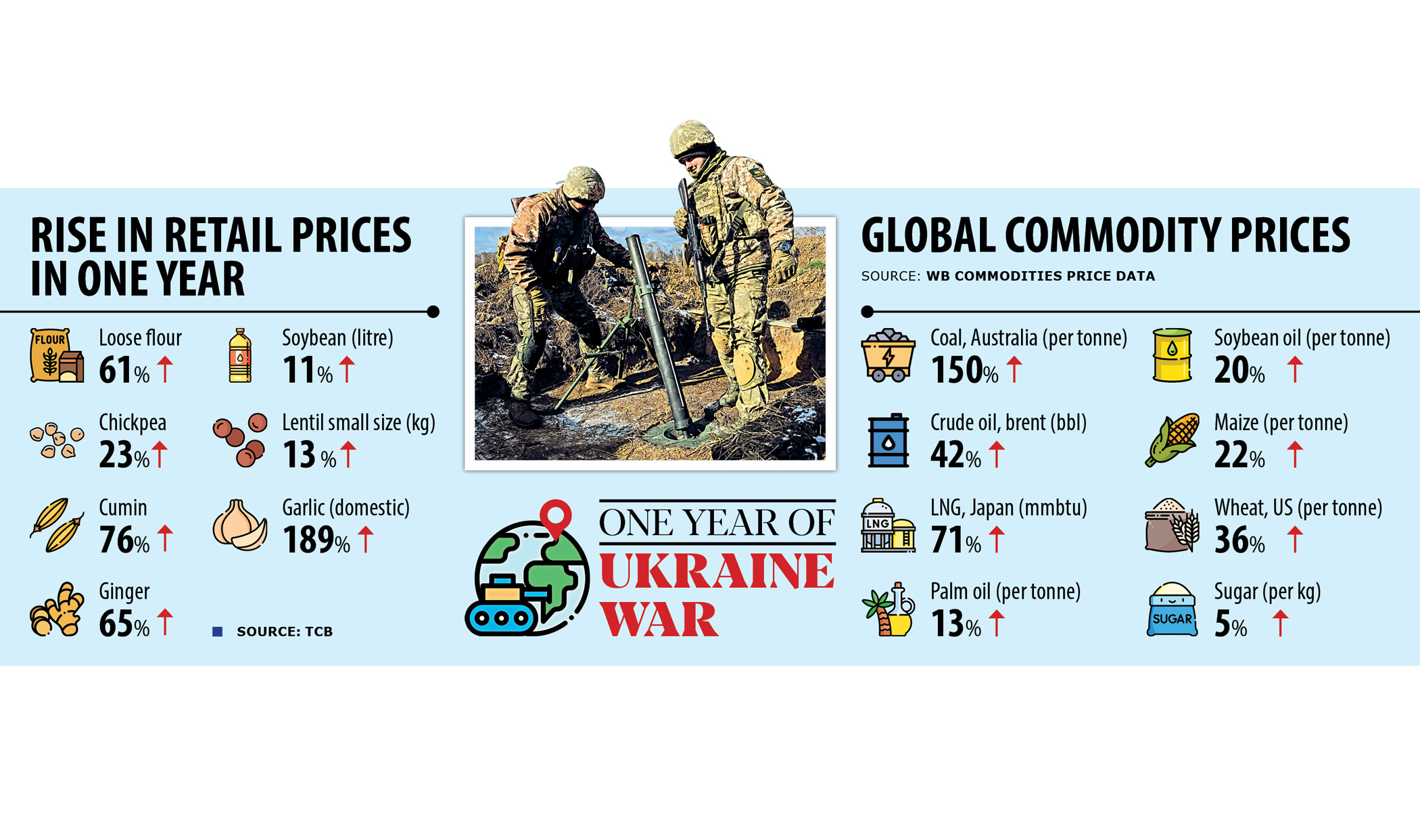 Economy bleeds while reality only getting harsher for people