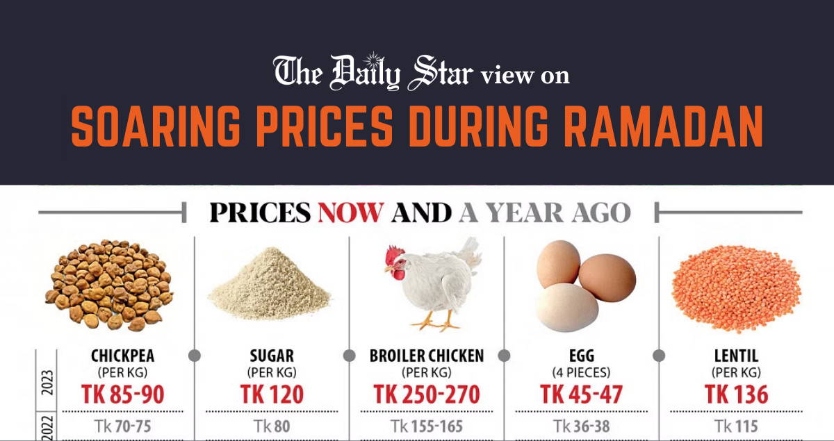 Let there be restraint in Ramadan market