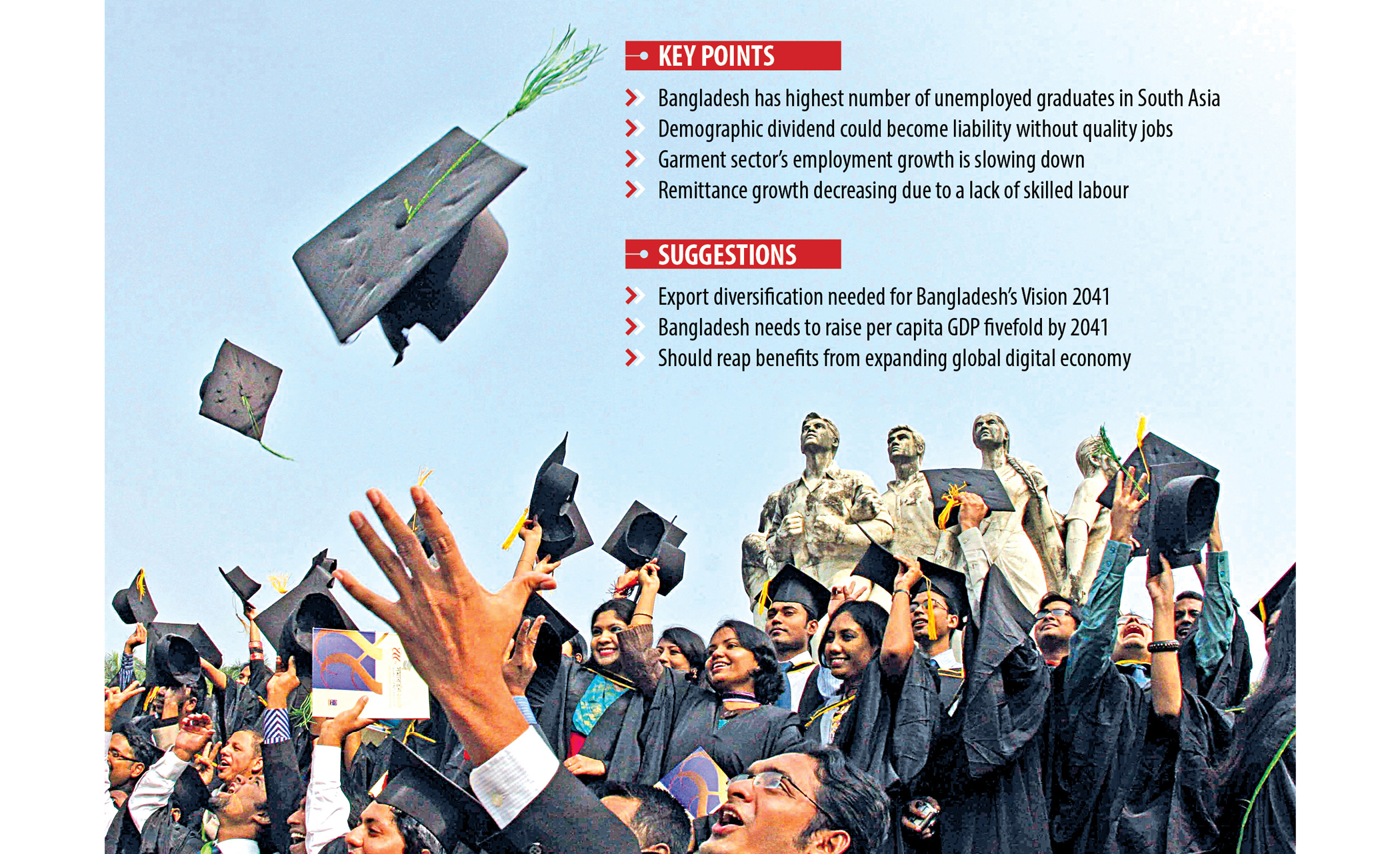 Demographic dividend may turn into a liability