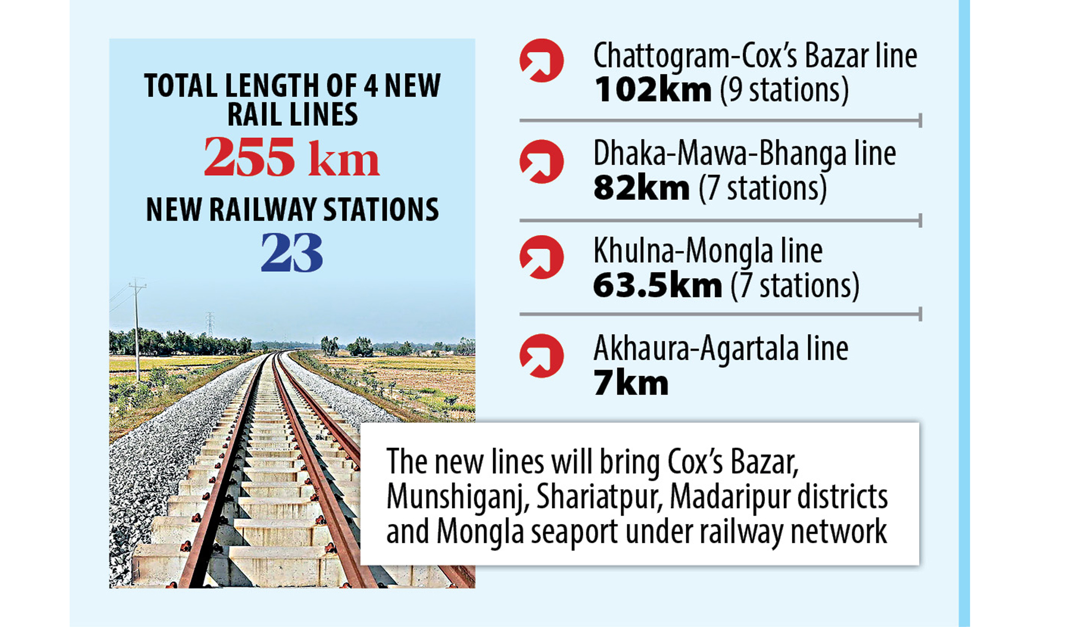 A long stride for rail connectivity