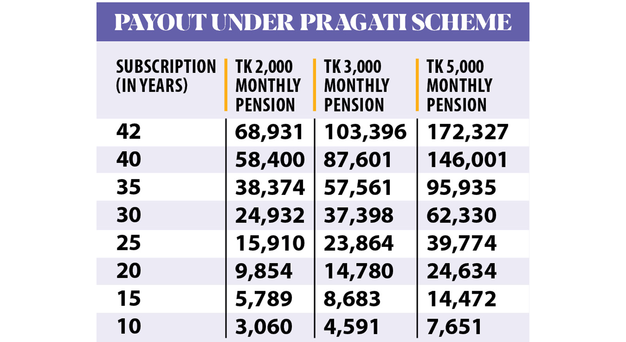 Universal Pension Scheme: Private sector employers to contribute 50pc