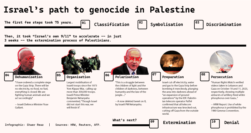 Dehumanising Palestinians: Israel’s rhetoric for genocide