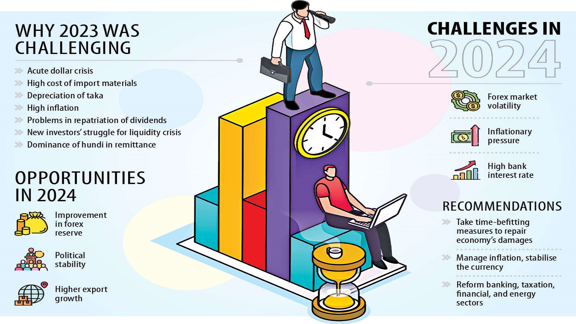 Businesses to face inflation, currency headwinds in year ahead too