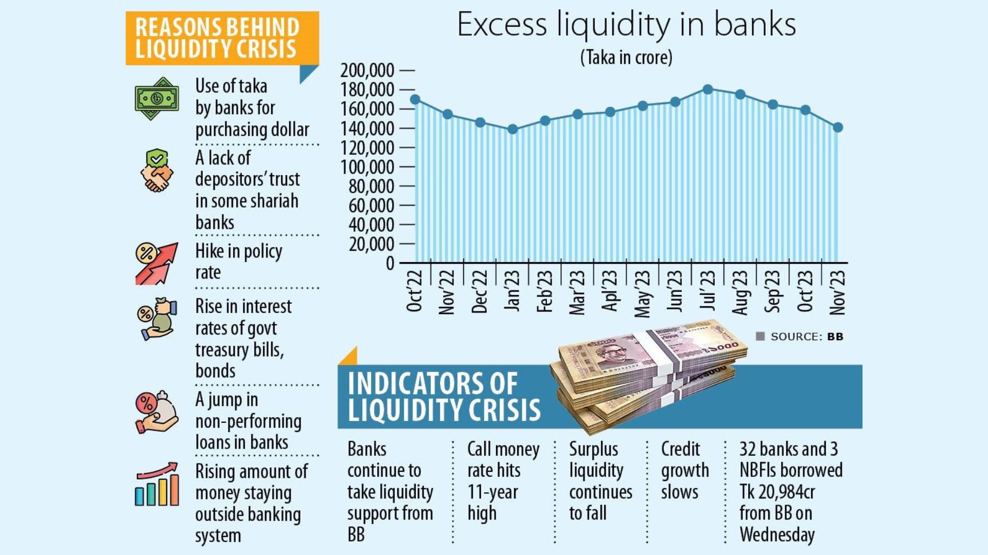 Liquidity crunch widens fault lines in banking system