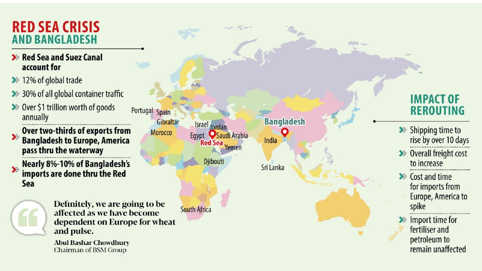What does it mean for Bangladesh?