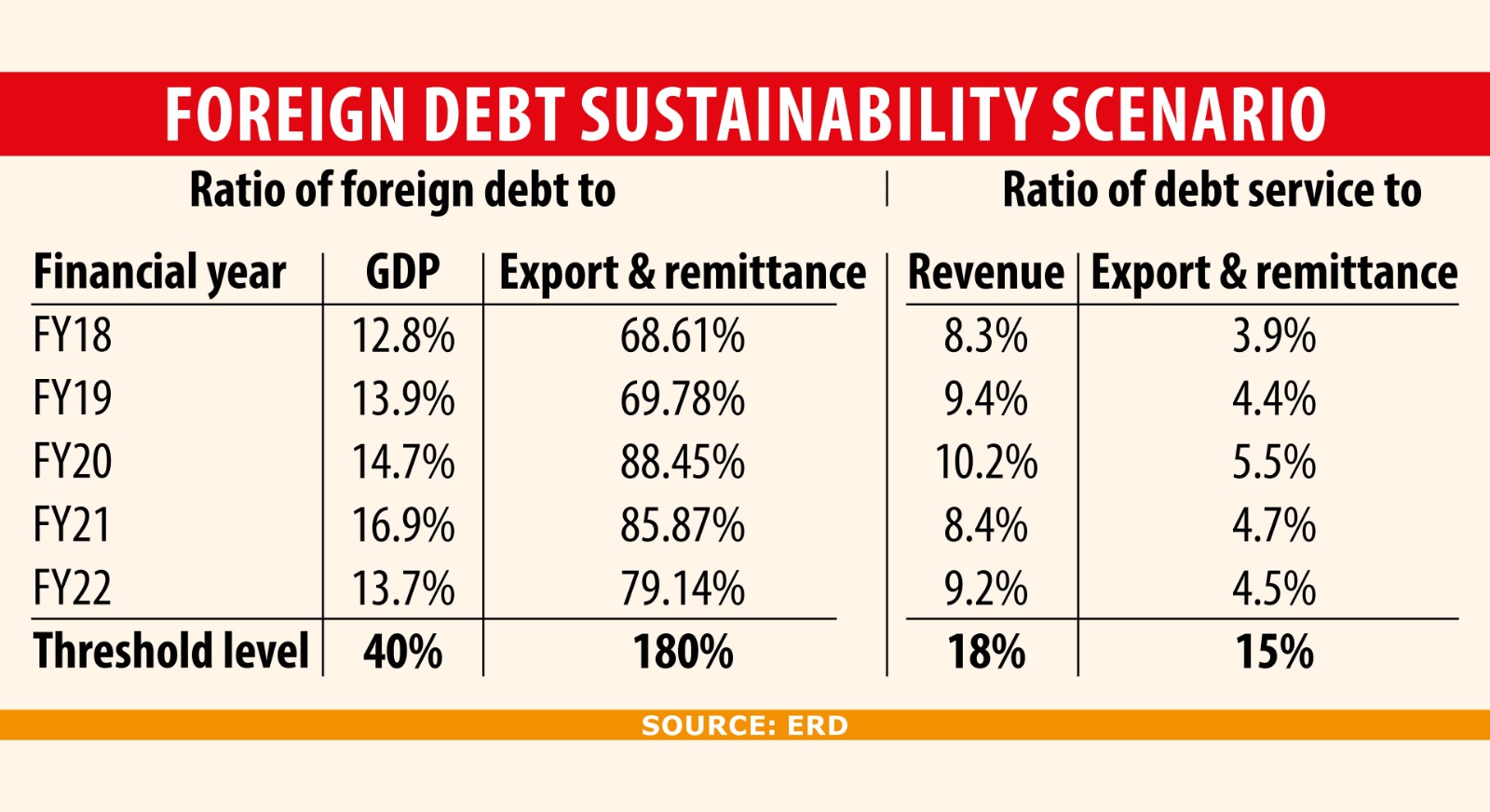 Unused foreign loans swell to $48.44b: not a good sign  
