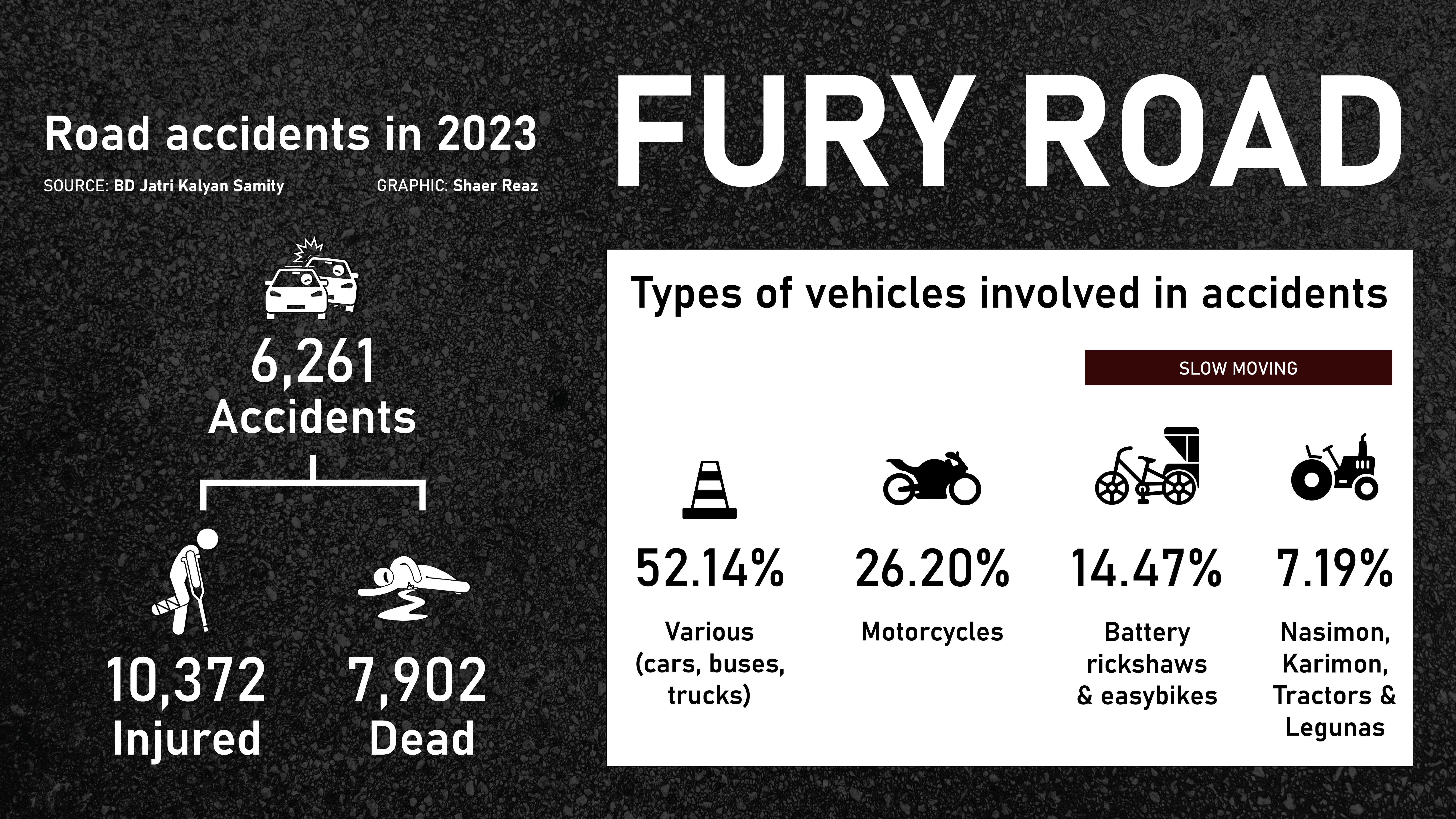 Structural killings, not road ‘accidents’