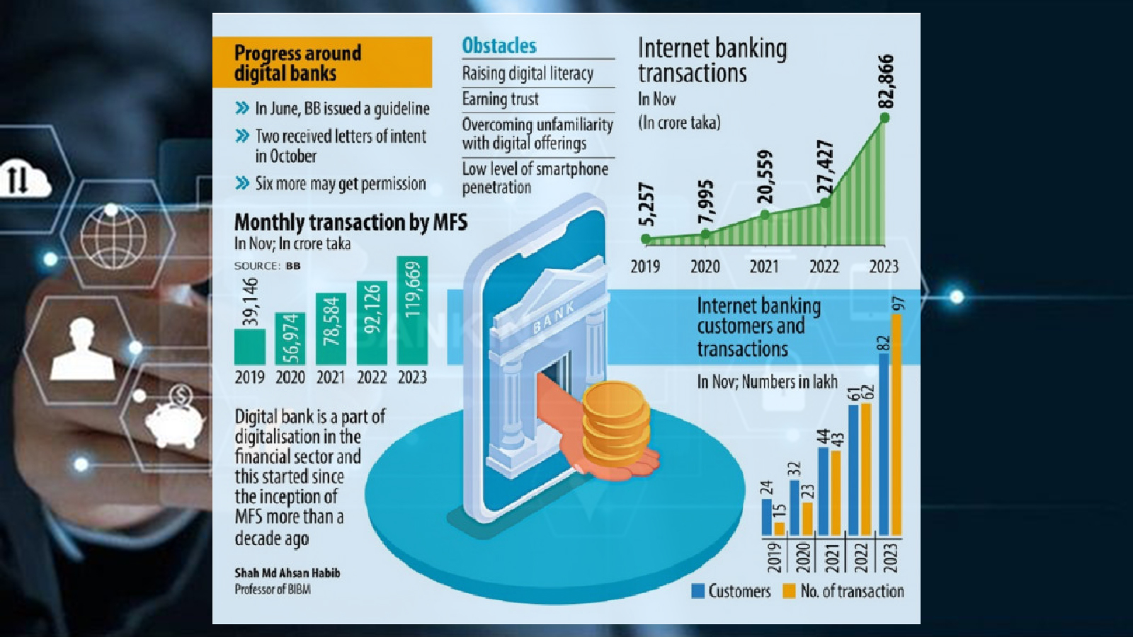 Bangladesh plans more licences for digital banks in push to go cashless