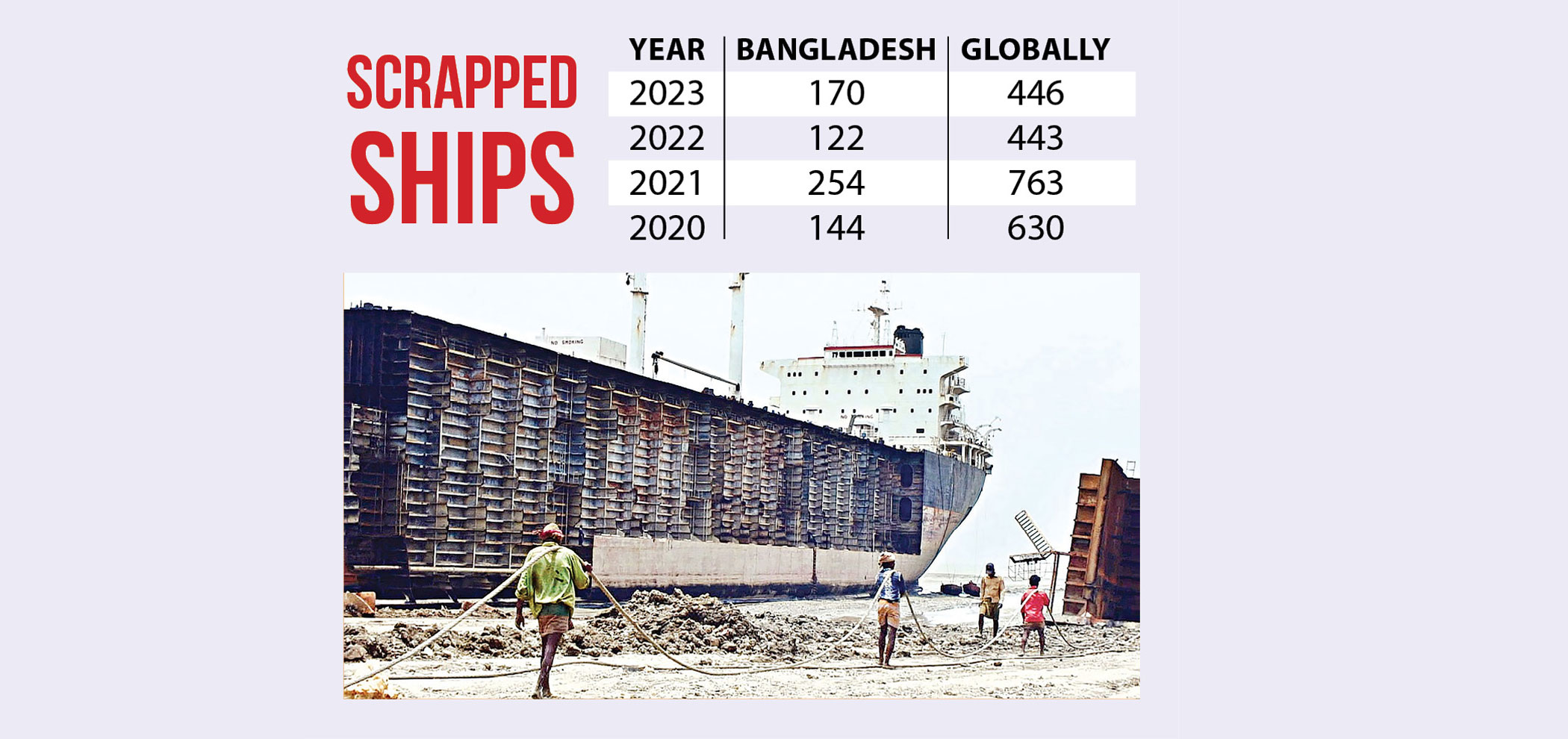 Bangladesh Dumping ground for toxic ships