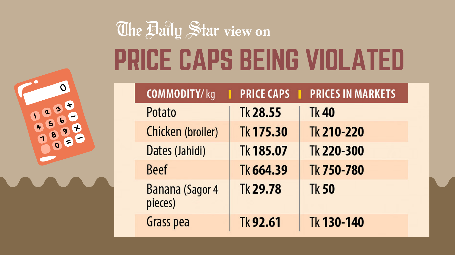 Another failed attempt to tame prices