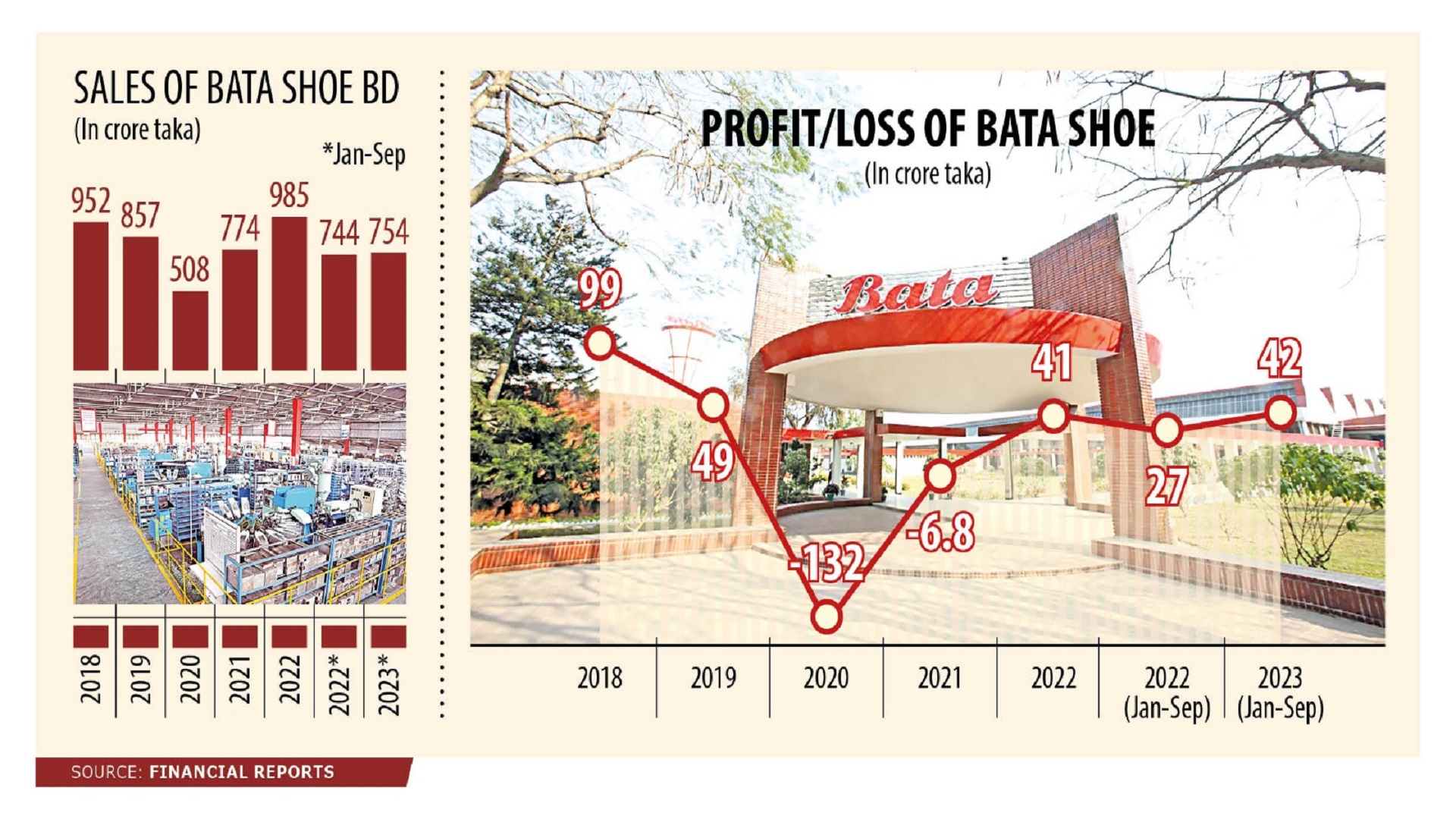 Bangladesh: A rainmaker for Bata