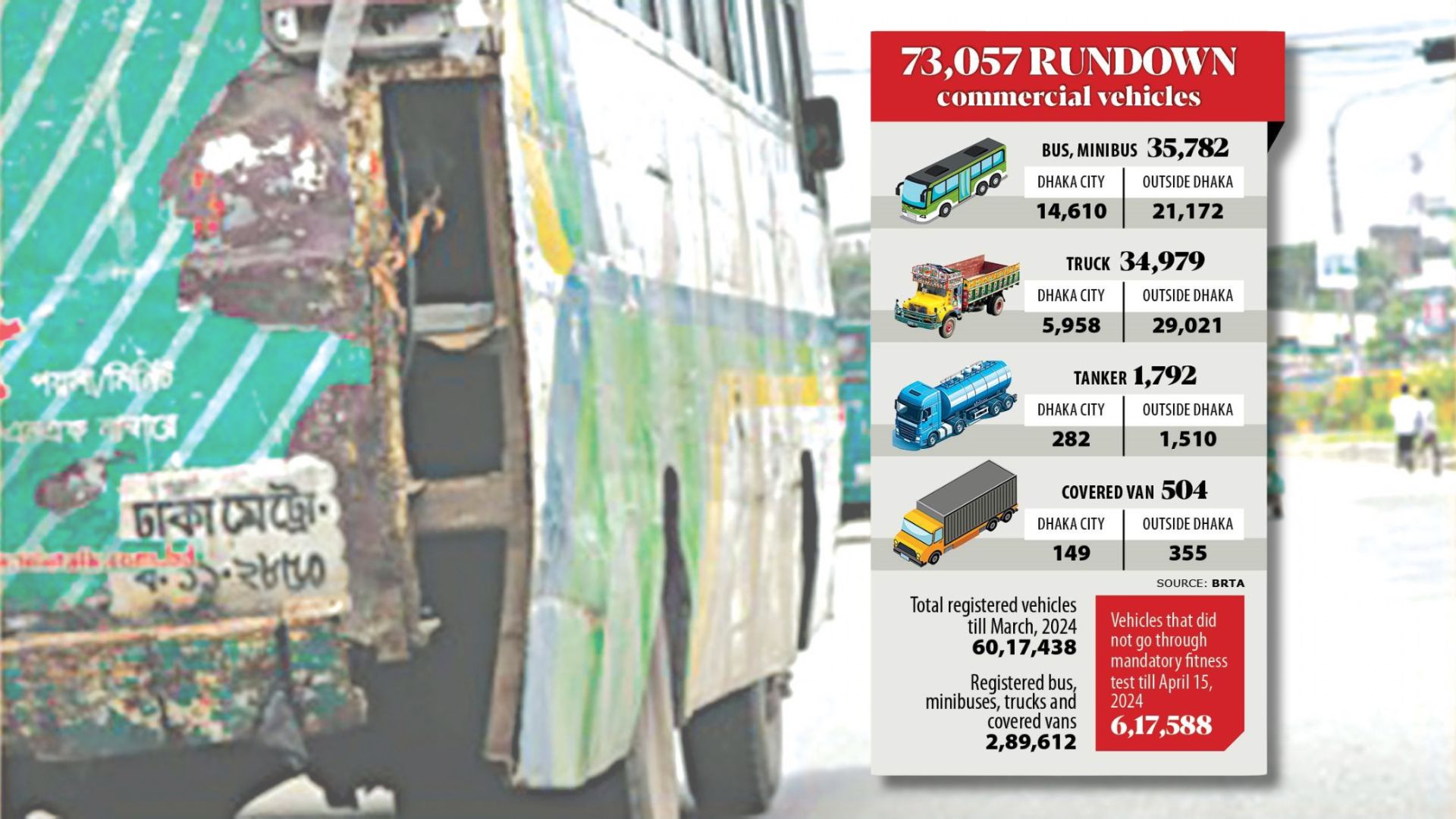 Old, unfit vehicles running amok