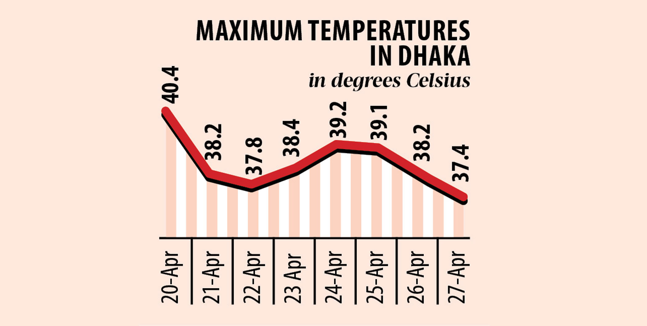 Parents worried as schools reopen amid heat alert