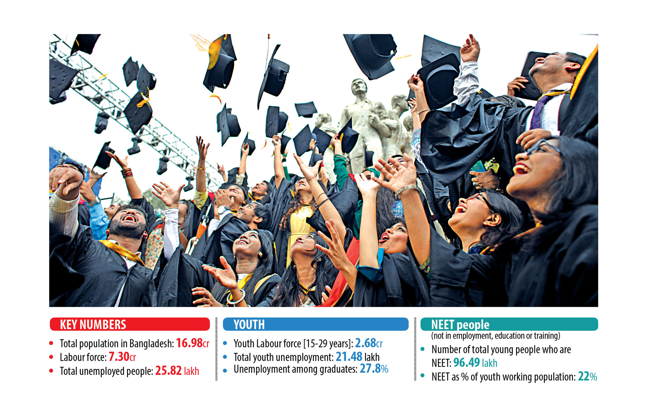 What’s missing for young people in the budget?