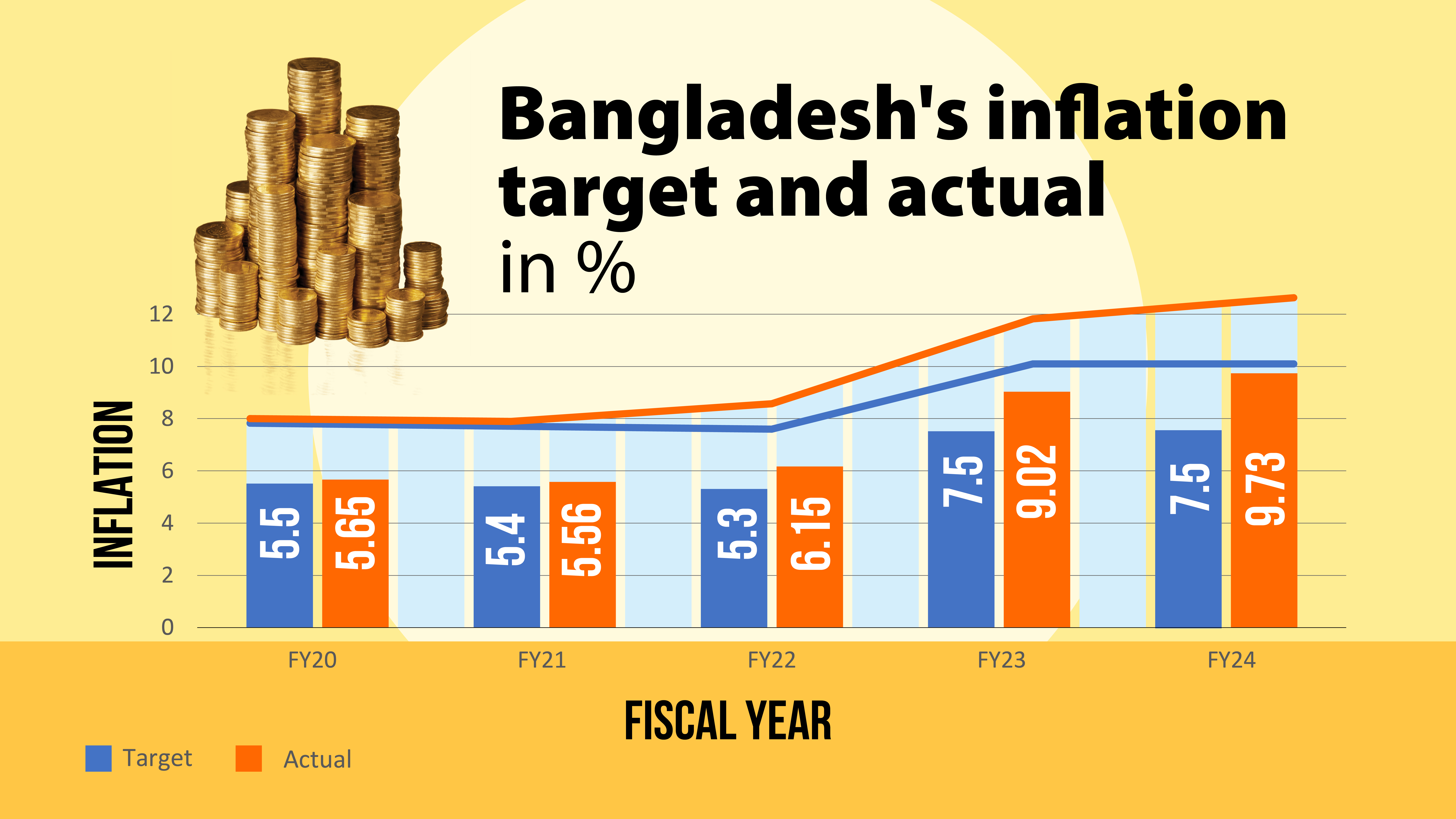 Exchange rate mid-rate to remain unchanged at 117 per USD