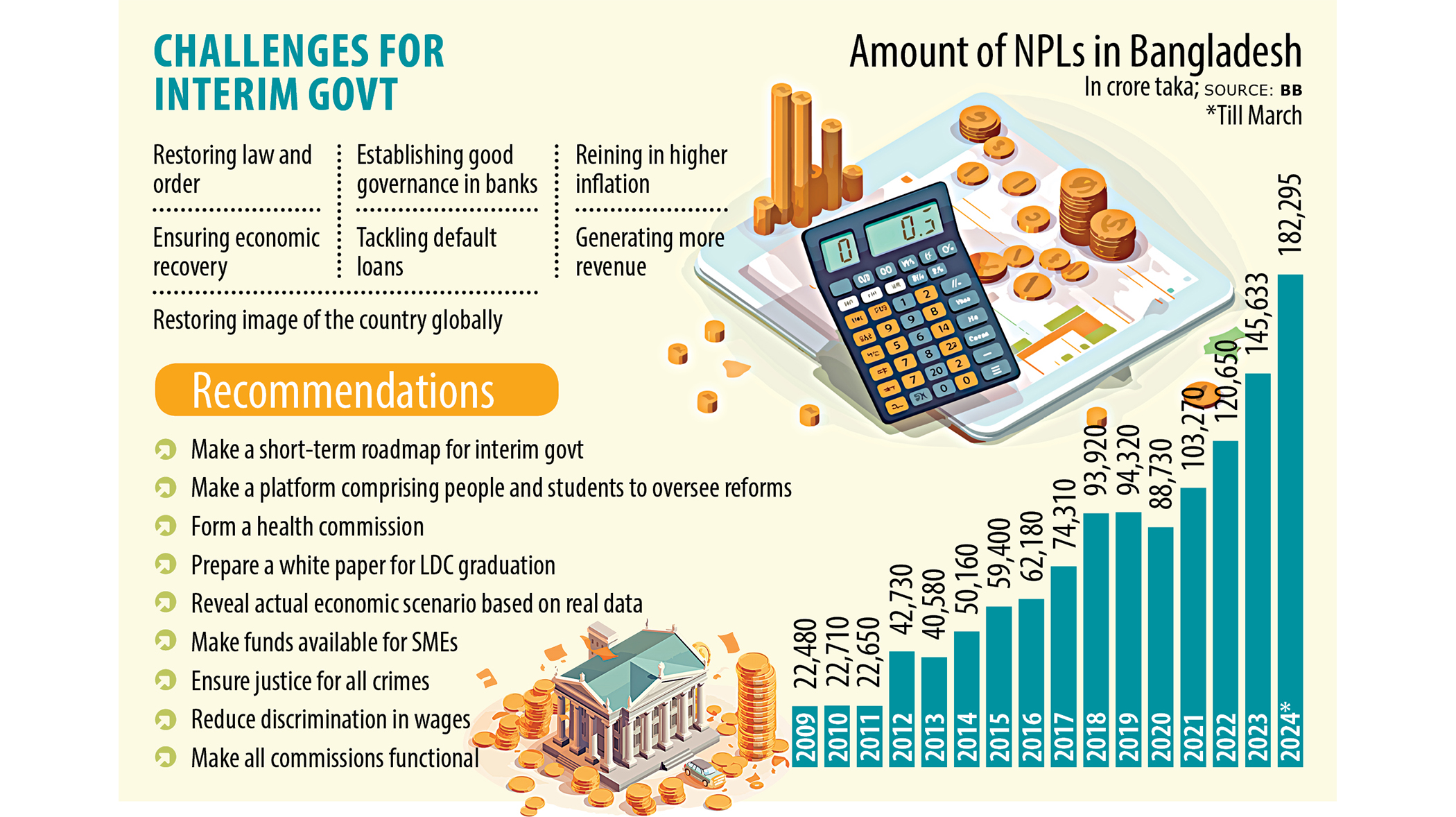 Crisis in banks deeper than anyone could imagine