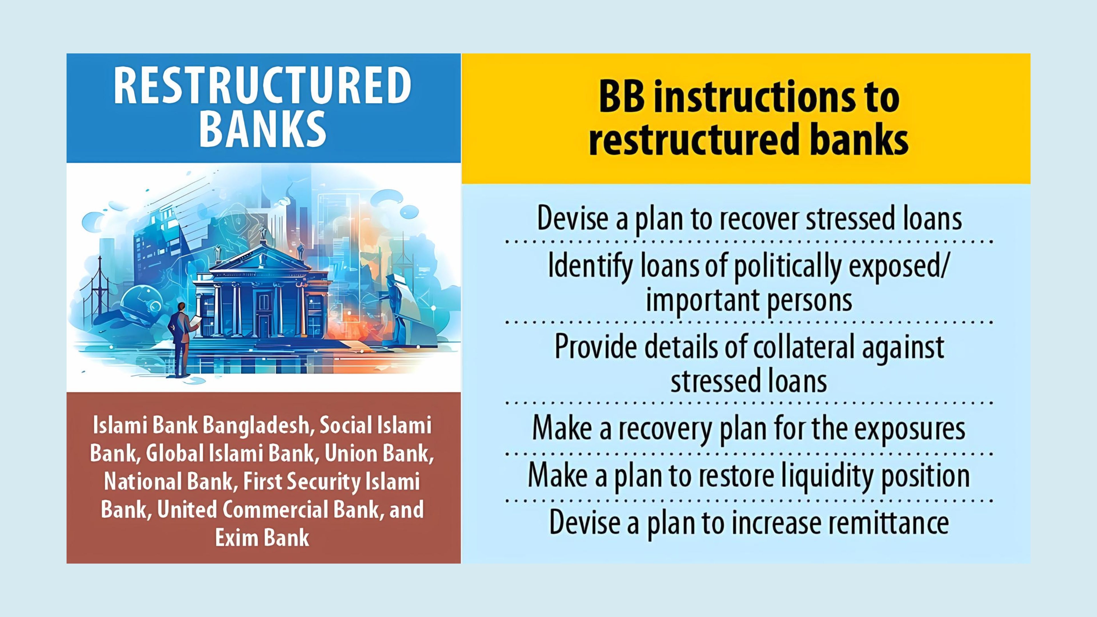 Assess loan exposure to influential people